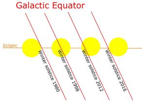 Galactic_equator